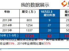 银保绩优分享精准营销带来团队大额保单爆发式增长22页.ppt