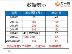 银保绩优分享巧借网点活动助我持续绩优34页.ppt