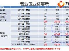 银代绩优分享建立卓越的工作标准成就稳定高业务平台29页.ppt