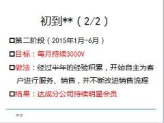 绩优分享目标引领业绩提升逐步成就百万明星29页.ppt