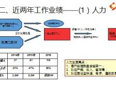 银保产说会项目运作工作汇报国寿鑫项目版82页.ppt