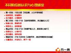 保险公司开门红阶段推动工作汇报16页.ppt