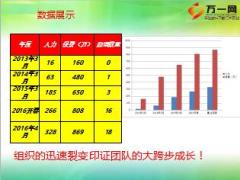 优秀主管分享如何用好增员助理24页.ppt