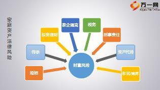 家庭资产保全债务风险隔离与人寿保险功能运用74页.ppt