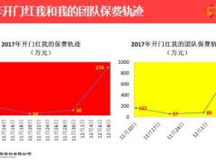 2017开门红国寿鑫福赢家销售分享17页.ppt