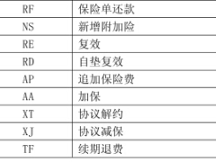 长城金禧利年金保险C条款投保保全规则.rar