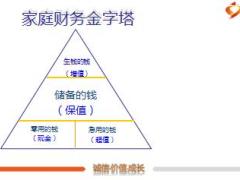 家庭理财家庭财务金字塔17页.ppt
