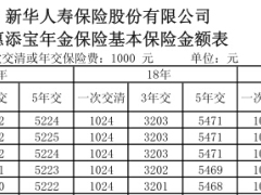 新华人寿惠添宝年金保险条款费率表.rar