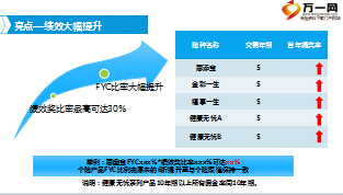 新华人寿财富业务人员基本管理办法宣导37页.ppt