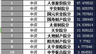 安徽省2016年前11月财险公司总保费排行榜.xls