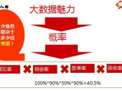 国寿贵宾客户欢乐嘉年华产说会百里挑一平台项目流程28页.ppt