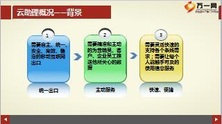 中国人寿云助理使用宣导62页.ppt