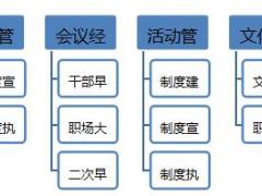 保险公司日常管理系统简化版11页.doc