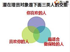 保险公司组织发展增员选才三部曲92页.ppt