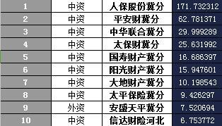 河北省2016年前11月财险公司总保费排行榜.xls