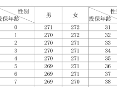 华夏马上赢年金保险条款保额现价表投核保保全规则.rar