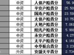 山西省2016年前11月财险公司总保费排行榜.xls