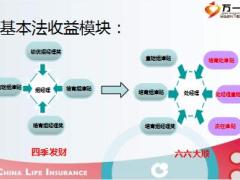 国寿基本法组经理和处经理基本法利益对比11页.ppt