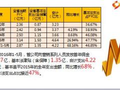 创富有道发展致胜国寿基本法C版增员利益专题39页.ppt