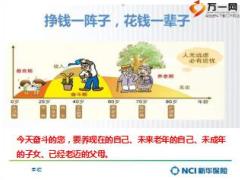 新华保险健康无忧C产品学习培训课件40页.ppt