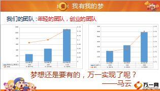 国寿收展基本法宣导之创富篇含备注63页.ppt