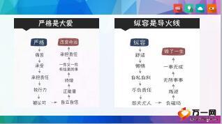 国寿收展基本法宣导之考核篇49页.ppt
