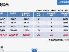 玩转微信营销健康组合成交快太平洋版20页.ppt