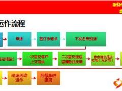 产说会销售人员操作流程国寿版12页.ppt