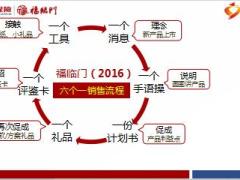 华夏保险福临门年金保险2016六个一销售流程25页.ppt