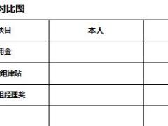 初级主管面谈示例2组经理面谈规划承诺书2页.doc