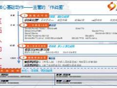 保险公司二早黄金10问推动课件19页.ppt