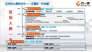 保险公司新人体验式训练推动课件23页.ppt
