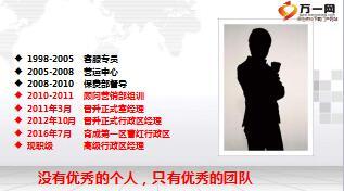 保险公司团队企业化经营推动课件20页.ppt