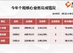 寻找二十年前的你集团客户开发项目运作分享46页.ppt