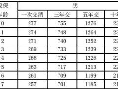 华夏福临门年金保险2016条款费率表.rar