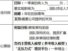 保险公司主管1加3面谈辅导表1页.doc
