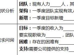保险公司准主管1加3面谈辅导表1页.doc