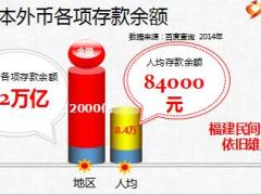 国寿鑫账户销售宣导满城尽是鑫账户32页.ppt