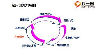 国寿鑫账户FABE模压训练27页.ppt