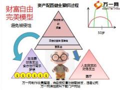大保单的经营资产配置规则图解6页.ppt