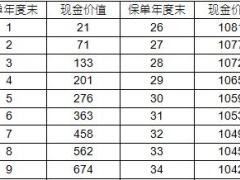 太平附加福利全佑重大疾病保险条款费率表.rar