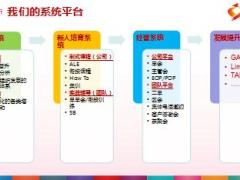 主管培训课件区会的经营技巧16页.ppt
