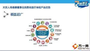 天安人寿健康尊享住院费用医疗保险培训课件25页.ppt