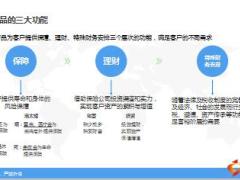 前海人寿个险产品体系解析100页.ppt