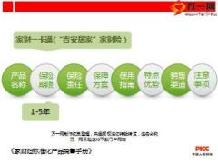 人保财险家财险标准化产品销售手册家财一卡通12页.ppt