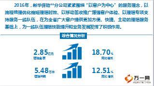新华保险理赔案分享更快更易更关怀13页.ppt