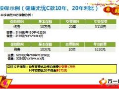 新华保险健康无忧标准件销售推动13页.ppt