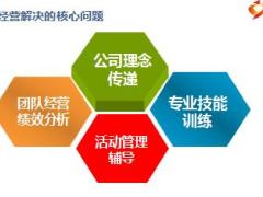 保险公司会议经营的目的作用分类流程及要领29页.ppt