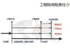 华泰财险工程险基础知识培训32页.ppt