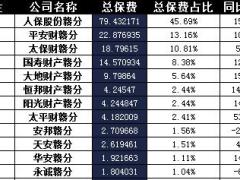 江西省2016年前11月财险公司总保费排行榜.xls